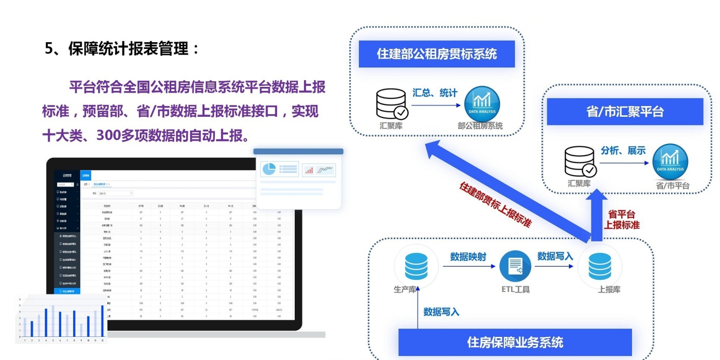 保障统计报表管理