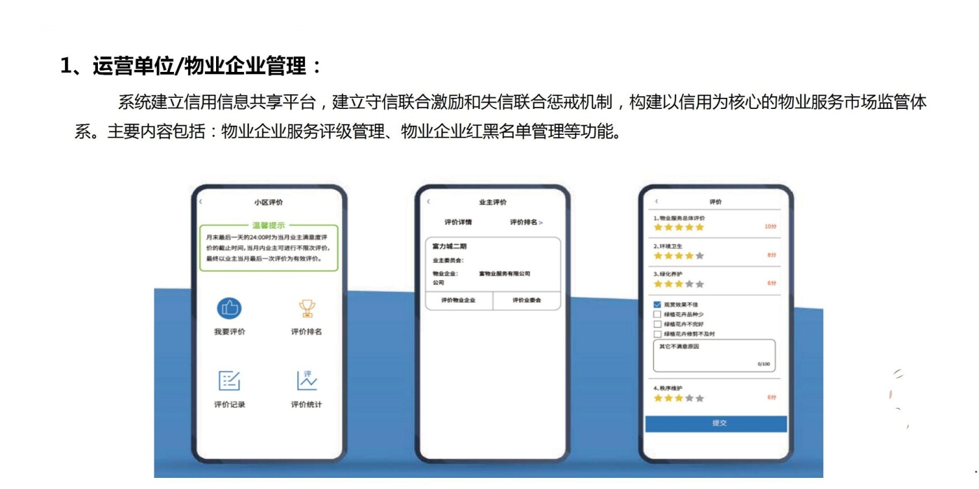 运营单位/物业企业管理