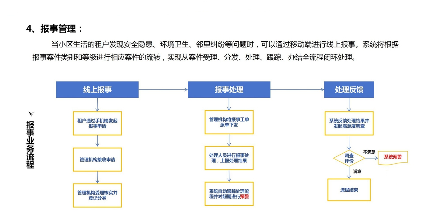 报事管理