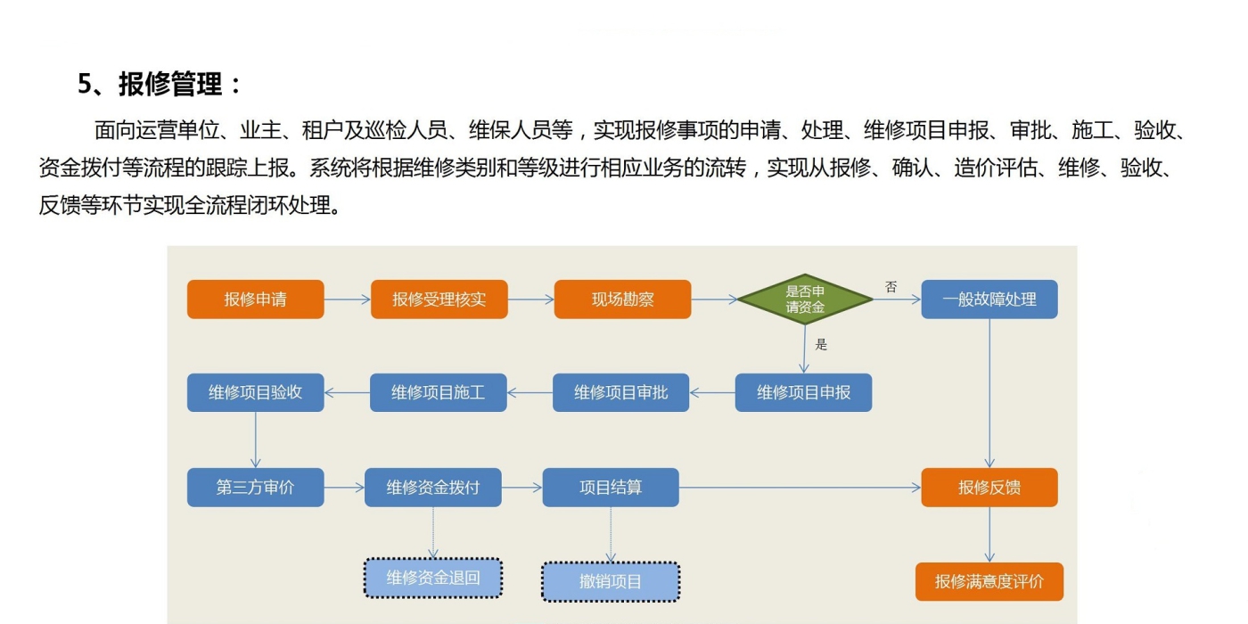 报修管理