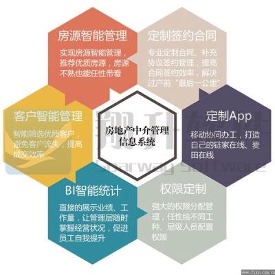 房地产中介管理信息系统
