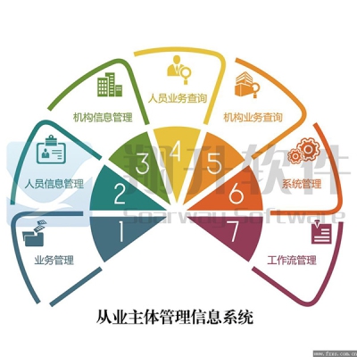 从业主体管理信息系统