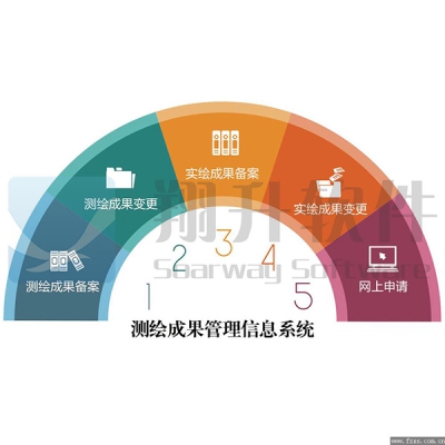 测绘成果管理信息系统