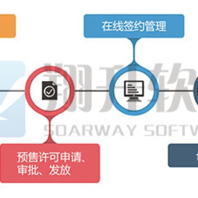 商品房网上签约备案管理信息系统