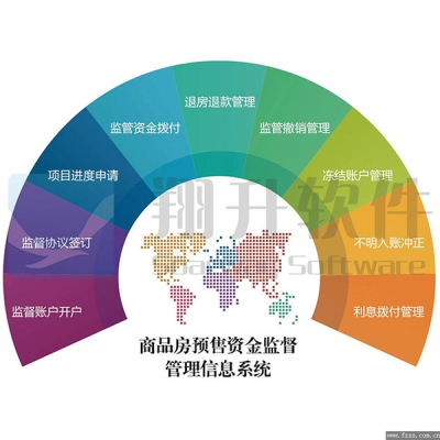 商品房预售资金监督管理信息系统