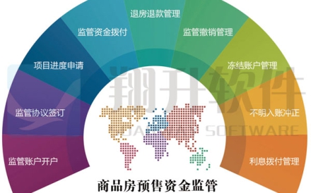 商品房预售资金监督管理信息系统