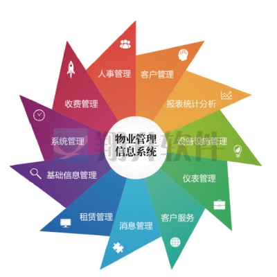 物业管理信息系统