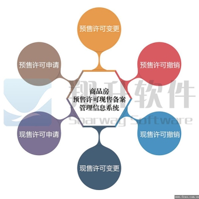 商品房预售许可现售备案管理信息系统