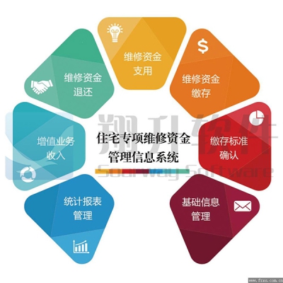 住宅专项维修资金管理信息系统