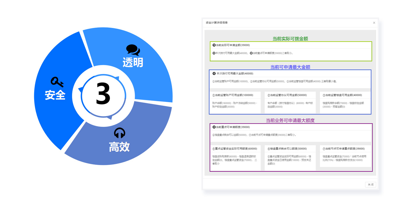 资金拨付额度自动计算