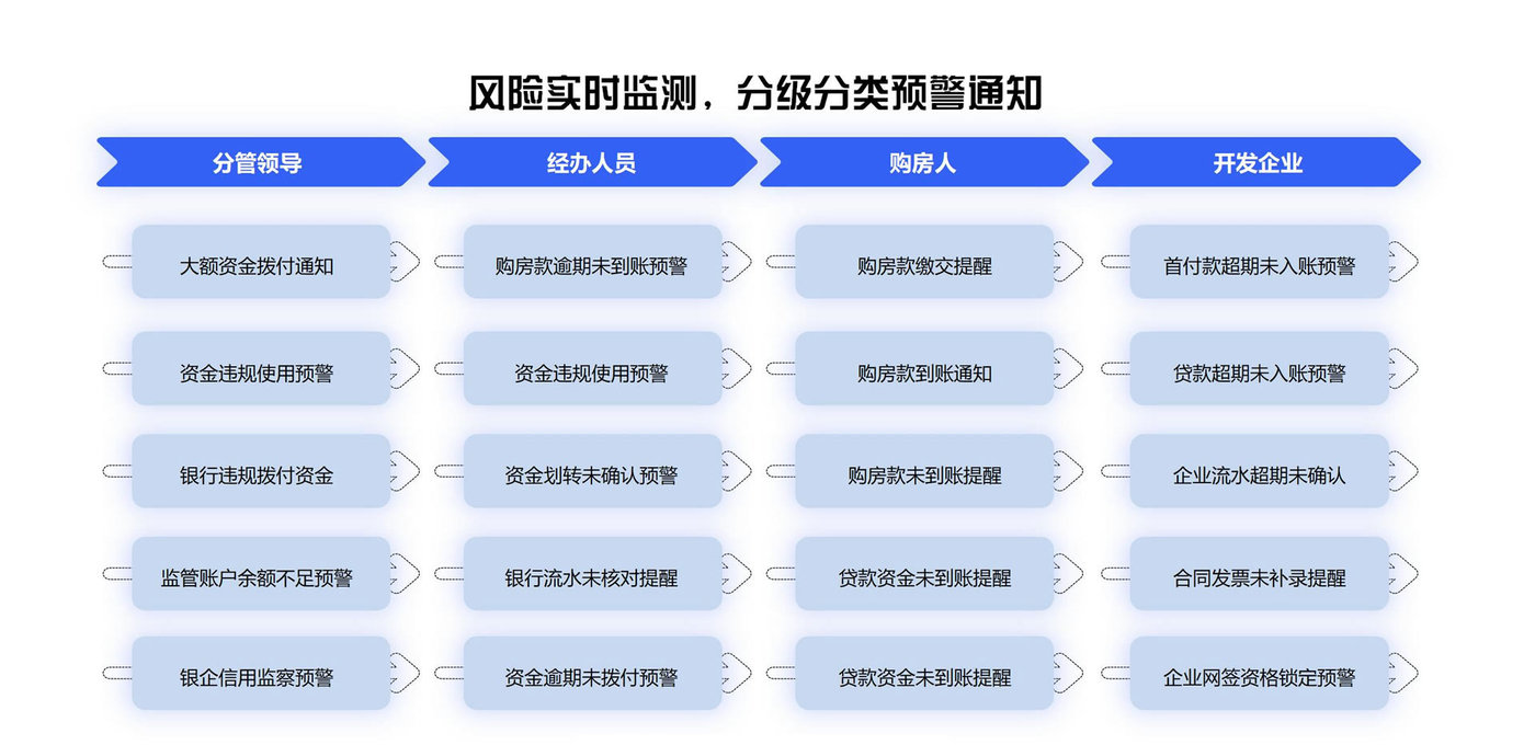 资金动态监控与风险预警