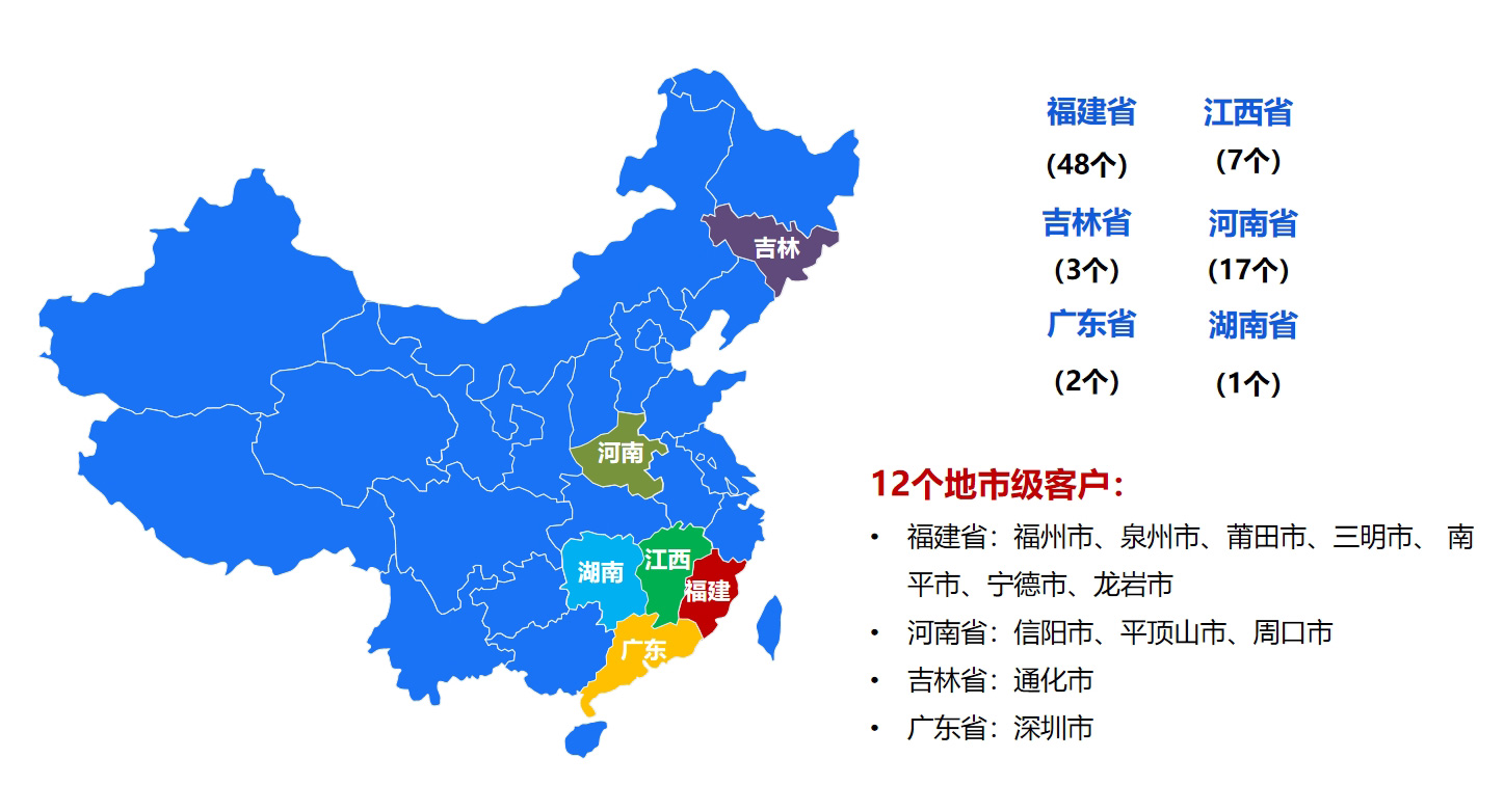 客户城市布局