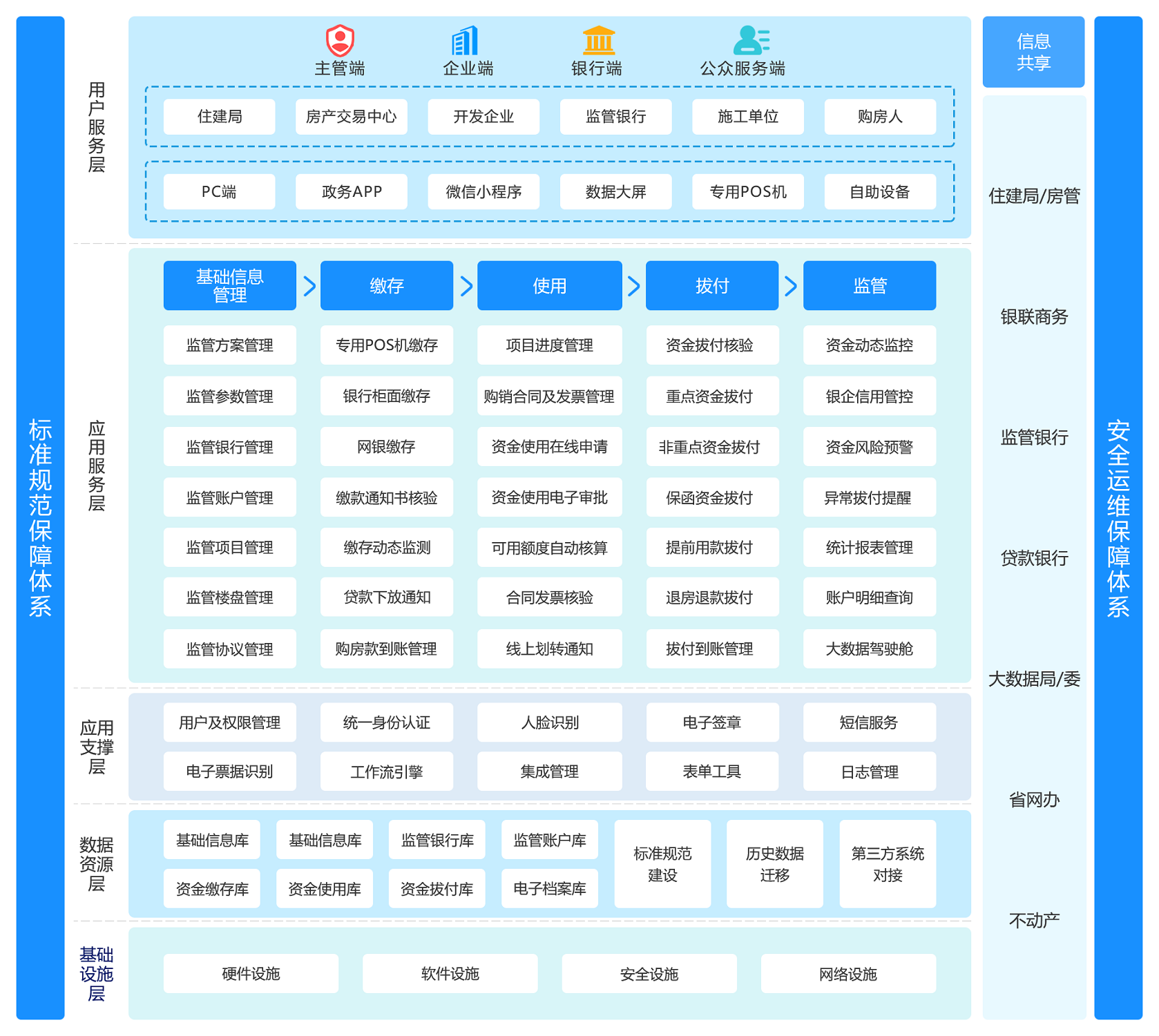 功能架构