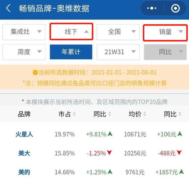 浙江美大“掉队”｜中报风云