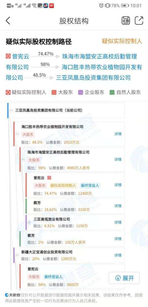 一梦18年！“东方迪拜” 凤凰岛岛主梦碎，48亿清仓走人