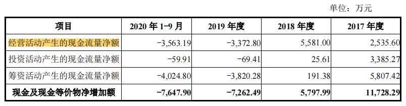 华南装饰IPO闯关，证监会提了
