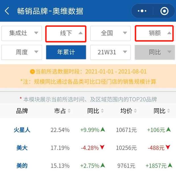 浙江美大“掉队”｜中报风云